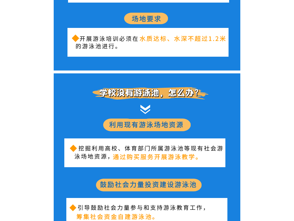 【圖解】江西中小學(xué)將新增泅水課，來歲開端試點(diǎn)