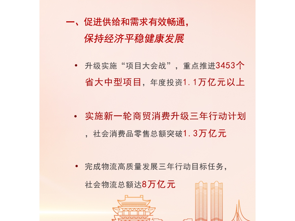劃重點！一圖看懂2022年江西重點要干哪些事