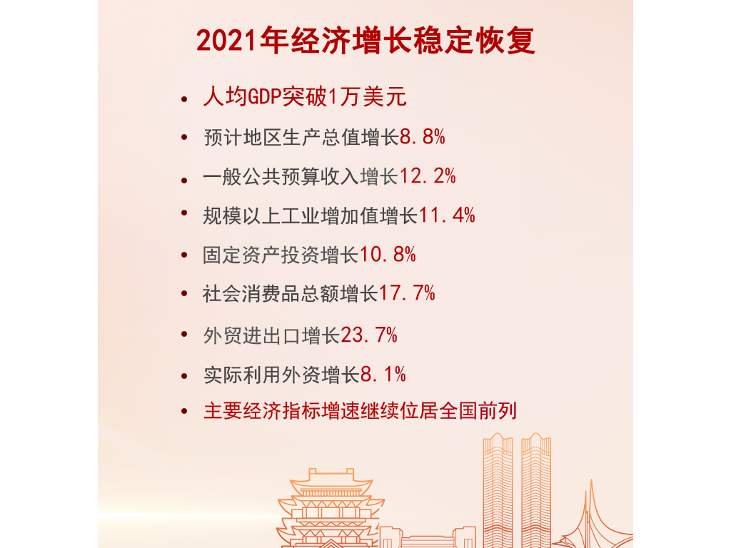 【圖解】江西省當局工作答卷